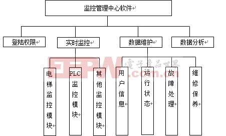 电梯里梅开二度:解析电梯故障频发原因与安全防范措施,揭示设计与维护的重要性及其对乘客的影响 电梯里梅开二度:解析电梯故障频发原因与安全防范措施,揭示设计与维护的重要性及其对乘客的影响