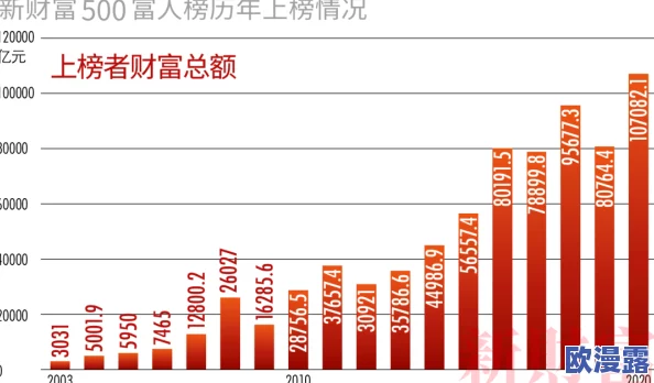 俄罗斯人又更又租美国：揭示海外置业热潮背后的经济趋势与民族心理分析