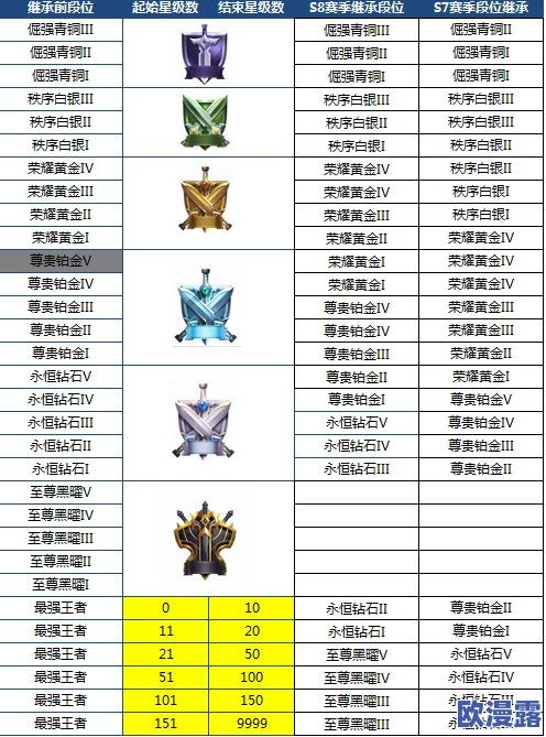 全面解析游戏段位等级划分体系与晋升规则介绍