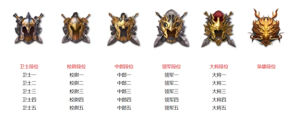 全面解析游戏段位等级划分体系与晋升规则介绍 全面解析游戏段位等级划分体系与晋升规则介绍