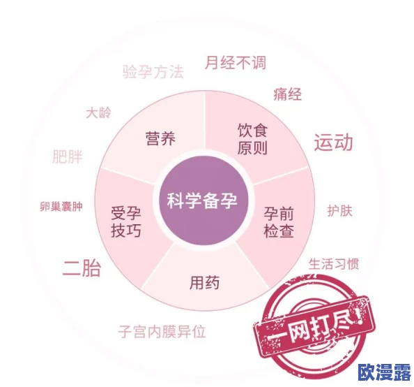 黑土备孕训练计划：科学方法与实践进展，助力准妈妈健康备孕之路
