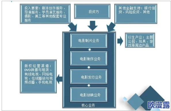麻豆av电影：最新动态与行业发展趋势分析，探讨其在影视市场中的影响力与未来前景