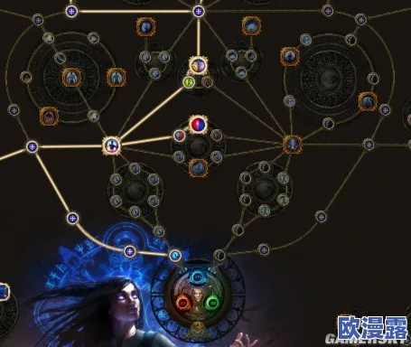 流放之路女巫召唤流玩法：解析技能搭配、装备选择与天赋树构建策略的全面指南