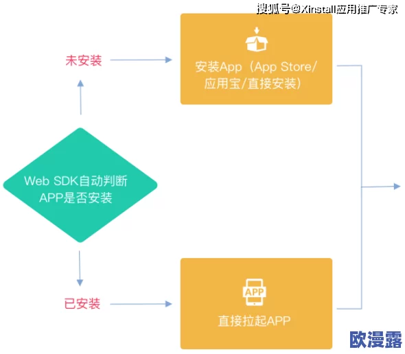 x站安装包:全面解析如何安全高效地下载与安装最新版本的x站应用程序 x站安装包:全面解析如何安全高效地下载与安装最新版本的x站应用程序