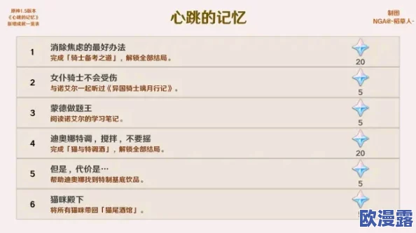 原神5.1版本活动交映现实与梦全答案汇总:每日挑战解析大全集 原神5.1版本活动交映现实与梦全答案汇总:每日挑战解析大全集