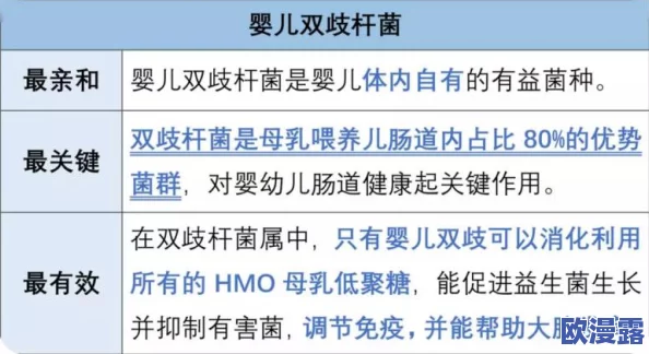 睡醒发现c1v1：解析这一现象背后的基因变异与应对策略，揭示其对健康的影响与未来研究方向