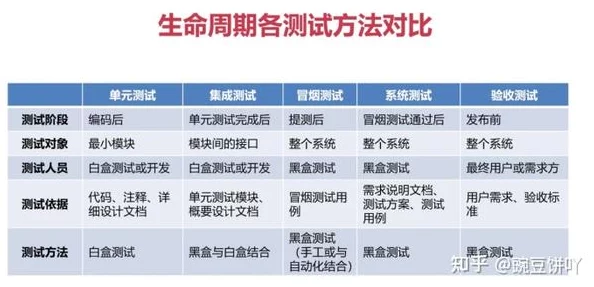 白噪生存指南:如何参与苏醒测试-详细步骤与测试参与方法解析 白噪生存指南:如何参与苏醒测试-详细步骤与测试参与方法解析