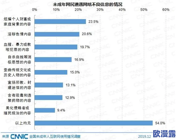 以色丰满大乳HD：探讨其在当代文化中的影响与受众反应，分析背后的社会心理因素及市场趋势
