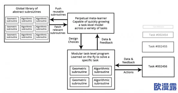 十八模1.1.3应用：深入解析其在工程设计和产品开发中的实际应用与影响分析