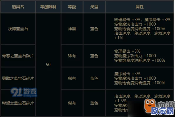 《七日世界》1.3版本雪国人生更新：全新食谱效果详细介绍