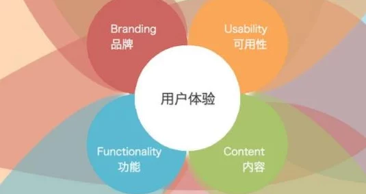 2024年最新b站：全新功能上线，用户体验大幅提升，引发热议与期待