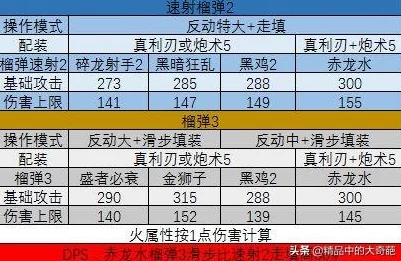 怪物猎人游戏中榴弹轻弩使用的是哪种类型子弹详解 怪物猎人游戏中榴弹轻弩使用的是哪种类型子弹详解