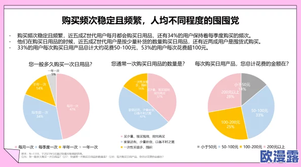 18+：随着社会观念的变化，年轻人对成人内容的接受度和消费行为正在发生怎样的转变？
