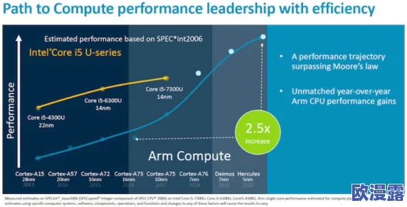 lubuntu最佳线路检测1:全面评估其性能与稳定性,助力用户选择最优方案 lubuntu最佳线路检测1:全面评估其性能与稳定性,助力用户选择最优方案