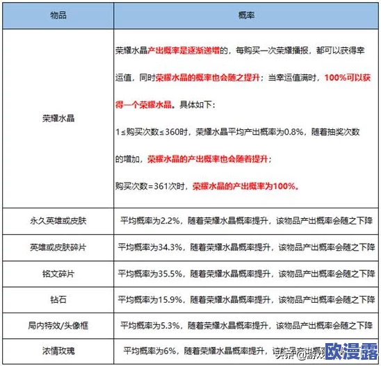 荣耀典藏水晶抽一次多少钱?最新价格及活动信息全面解析,助你了解更多购买选择与优惠 荣耀典藏水晶抽一次多少钱?最新价格及活动信息全面解析,助你了解更多购买选择与优惠