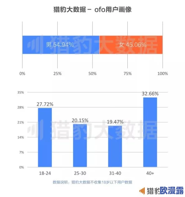 欧美18V:全球电动汽车市场的快速发展与技术创新趋势分析,展望未来五年行业前景 欧美18V:全球电动汽车市场的快速发展与技术创新趋势分析,展望未来五年行业前景