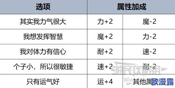 《暗喻幻想》游戏中高效魔法配队策略与组合方法详解