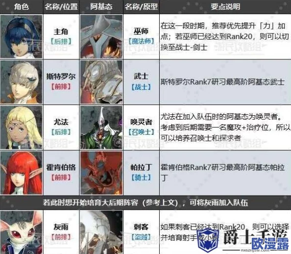 深度解析暗喻幻想前期核心角色及二觉技能加点策略推荐