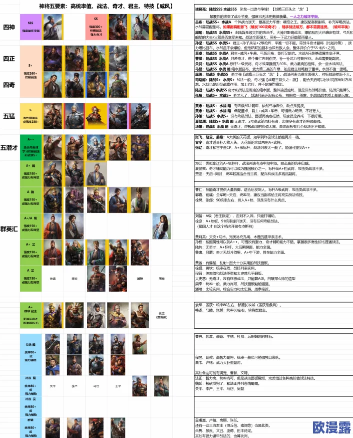 深入解析《三国志8》重制版中全新升级的育儿系统特色