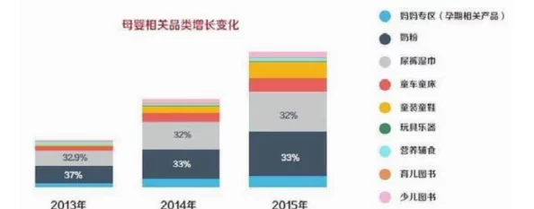 蜜芽：在全球电商市场中持续扩张，推动母婴产品的创新与服务升级，助力品牌影响力提升