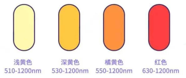 黄色片黄色片：对成人影视产业的社会文化影响及其在现代媒体中的表现研究