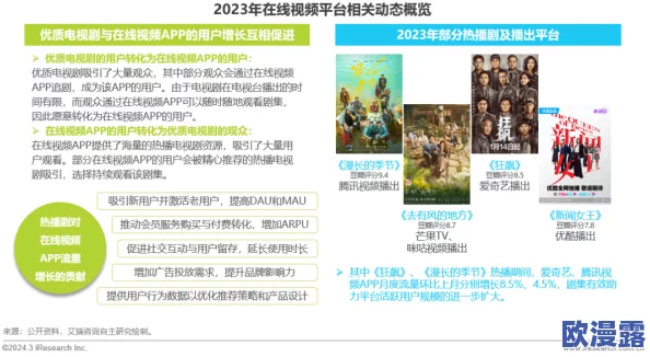 色约约精品免费看视频:探讨在线视频平台对用户观看习惯的影响与发展趋势分析 色约约精品免费看视频:探讨在线视频平台对用户观看习惯的影响与发展趋势分析