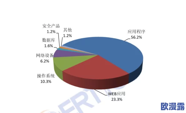 yw.193.coc：深入分析该文件的来源、用途及其在网络安全中的潜在影响与风险评估