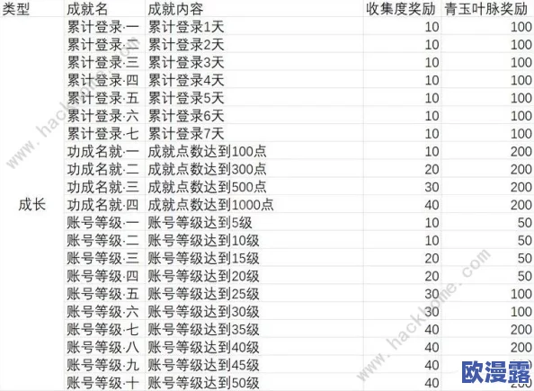 小德50职业任务详细介绍：从初出茅庐到网球巨星的成长历程与成就分析