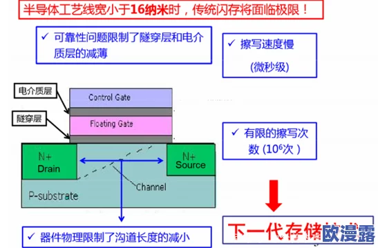 17c538. 研究显示新型材料在能源存储领域的应用潜力显著提升，未来或将改变可再生能源技术格局