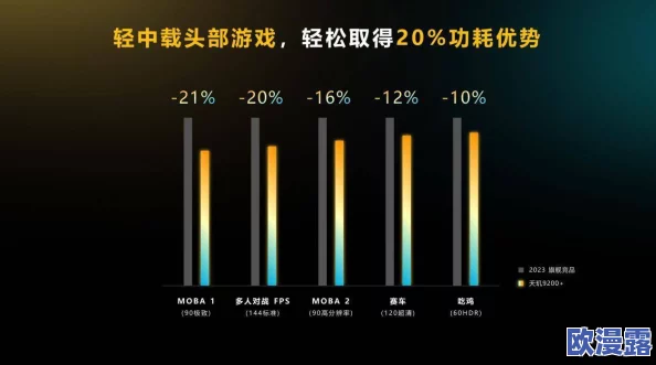 性能之巅2与初战对比:游戏性能提升、画面细节优化、人物建模进化与载入速度分析 性能之巅2与初战对比:游戏性能提升、画面细节优化、人物建模进化与载入速度分析