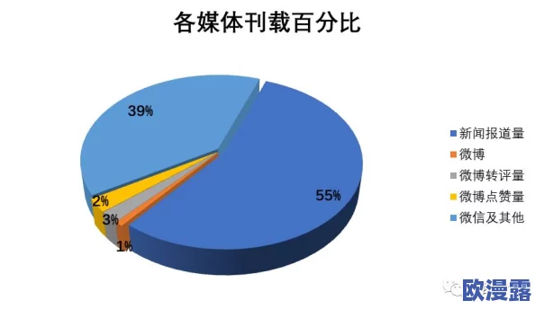 黑料转区:揭示网络舆论中关于负面信息传播与社交媒体影响力的深层次分析与探讨 黑料转区:揭示网络舆论中关于负面信息传播与社交媒体影响力的深层次分析与探讨