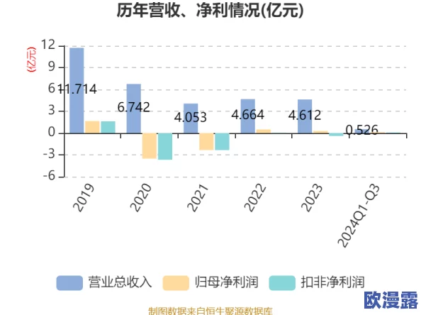 牛牛影视文化传媒有限公司的财务状况分析与发展前景评估,探讨其在行业中的竞争力及未来投资潜力 牛牛影视文化传媒有限公司的财务状况分析与发展前景评估,探讨其在行业中的竞争力及未来投资潜力