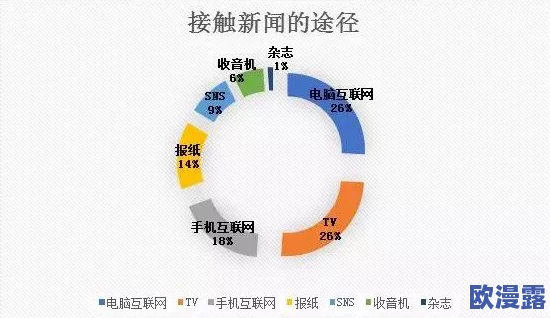 黄色片：文化现象与社会影响的多维度分析及其在当代媒体中的表现