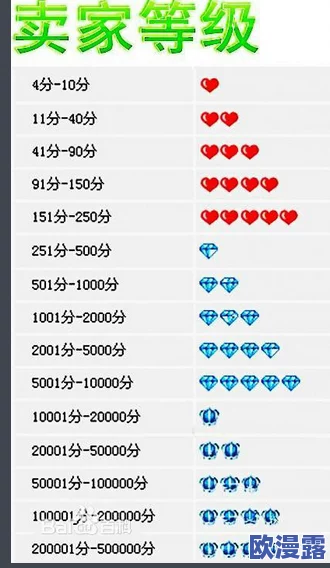 信誉积分每日恢复时间及具体可恢复分数详解 信誉积分每日恢复时间及具体可恢复分数详解