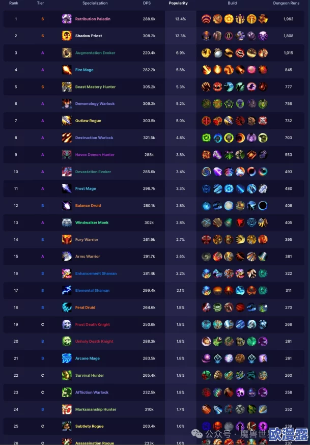 潮汐守望者开服职业强度解析：哪个分职业更厉害？节奏榜推荐！