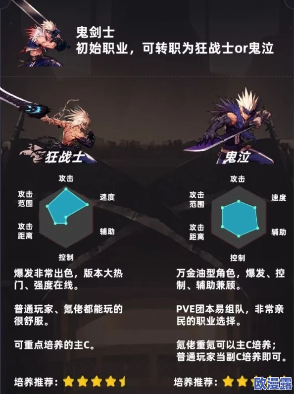 潮汐守望者开服职业强度解析：哪个分职业更厉害？节奏榜推荐！