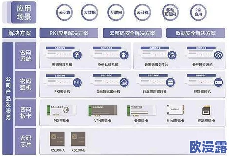 一卡二卡三卡四卡无码:解析当代数字支付系统的演变与未来发展趋势 一卡二卡三卡四卡无码:解析当代数字支付系统的演变与未来发展趋势