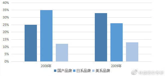 国产精华液一区二区2022三级：分析国内市场上不同品牌和类型的精华液，探讨其成分、效果及消费者反馈