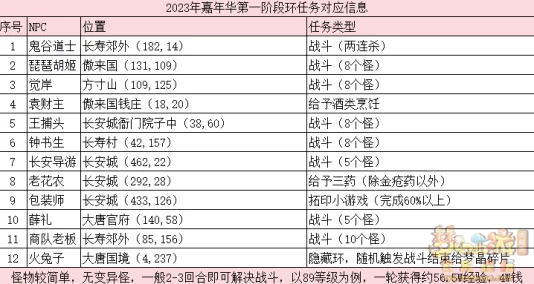 深度解析《桃花源记》跑商玩法：如何进行及全面介绍