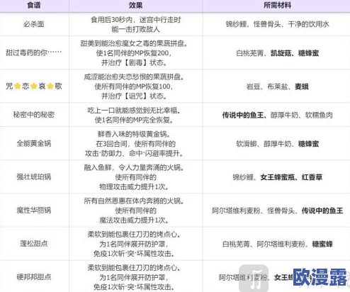《暗喻幻想》游戏中全能黄金锅的制作方法与详细步骤