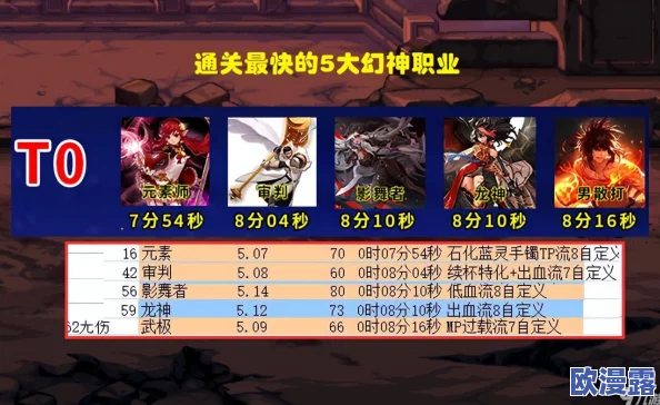 DNF游戏中哪个决斗场能够快速累积角色经验值