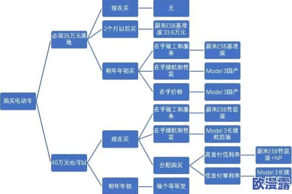 文明6天启模式:探索不同策略,选哪个文明更具优势? 文明6天启模式:探索不同策略,选哪个文明更具优势?