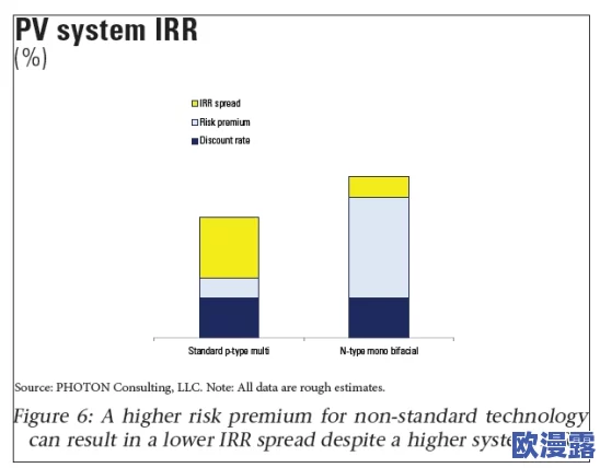 双Hpo1v2:一种新型的高效能电池技术,旨在提升能源存储与转换效率,为可再生能源应用提供更强大的支持 双Hpo1v2:一种新型的高效能电池技术,旨在提升能源存储与转换效率,为可再生能源应用提供更强大的支持