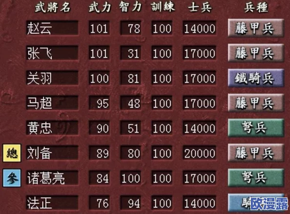 三国志战略版:当前环境下队伍出战顺序如何安排及最佳队伍配置推荐 三国志战略版:当前环境下队伍出战顺序如何安排及最佳队伍配置推荐