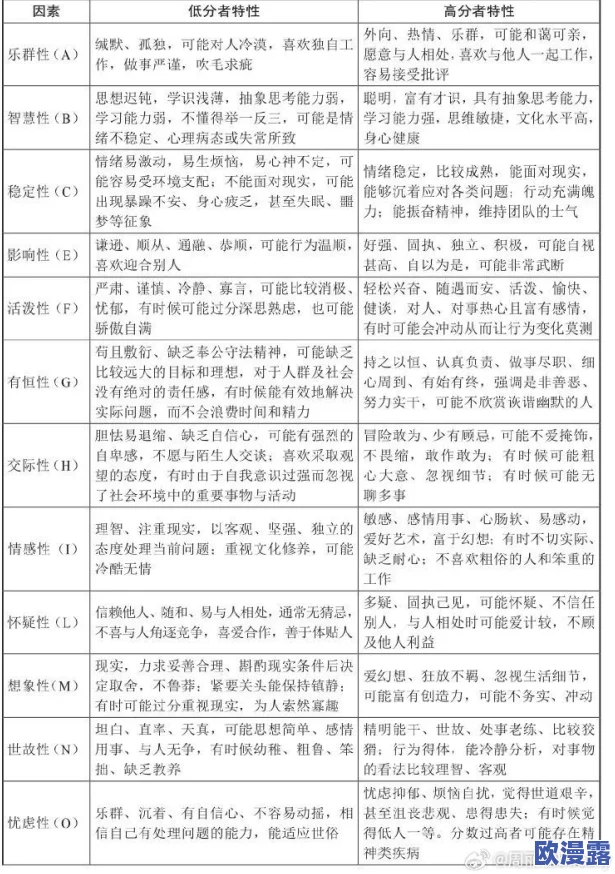 探险者人格特质及其在行为表现中的具体体现分析 探险者人格特质及其在行为表现中的具体体现分析