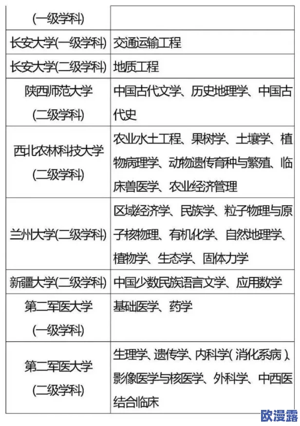 三战最新t0队伍曝光!内部人员称该队伍实力强劲,或将成为黑马冲击冠军位置 三战最新t0队伍曝光!内部人员称该队伍实力强劲,或将成为黑马冲击冠军位置