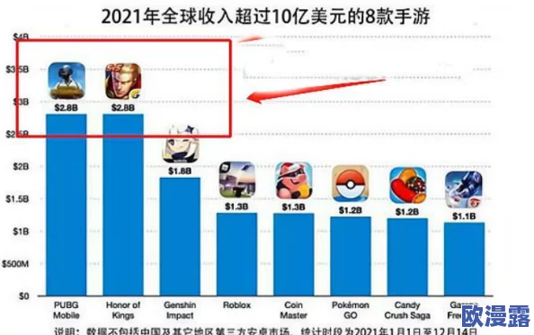 原神被操"背后的游戏机制分析与玩家交互体验探讨,如何影响竞技表现与社群氛围 原神被操"背后的游戏机制分析与玩家交互体验探讨,如何影响竞技表现与社群氛围