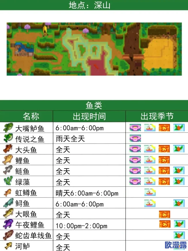 星露谷物语钓鱼技巧全解析:遇到鱼儿逃跑怎么办?实用攻略分享 星露谷物语钓鱼技巧全解析:遇到鱼儿逃跑怎么办?实用攻略分享