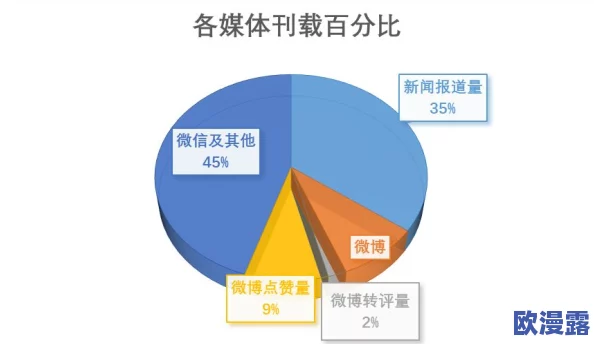 XGUaTV黑料社区:深入分析其在网络文化中的影响与发展趋势,探讨用户参与和内容生成的动态关系 XGUaTV黑料社区:深入分析其在网络文化中的影响与发展趋势,探讨用户参与和内容生成的动态关系