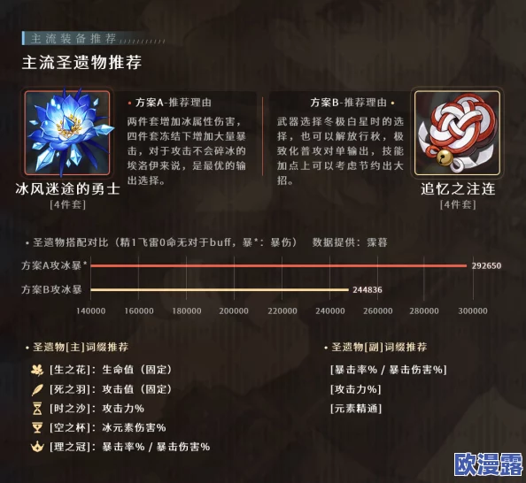 六星英雄梅伊全面解析:爱情快递员技能属性图鉴与攻略指南 六星英雄梅伊全面解析:爱情快递员技能属性图鉴与攻略指南